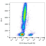 Flow Cytometry - Anti-CD19 Antibody [4G7] (Alexa Fluor® 700) (A18820) - Antibodies.com
