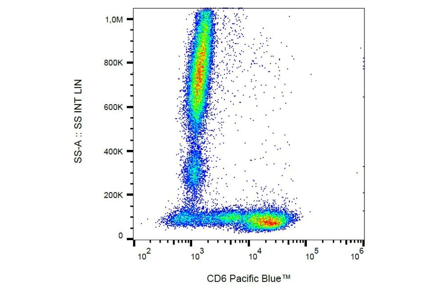 Flow Cytometry - Anti-CD6 Antibody [MEM-98] (Pacific Blue) (A18703) - Antibodies.com