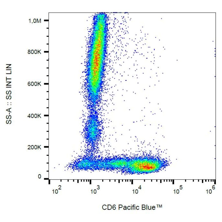 Flow Cytometry - Anti-CD6 Antibody [MEM-98] (Pacific Blue) (A18703) - Antibodies.com