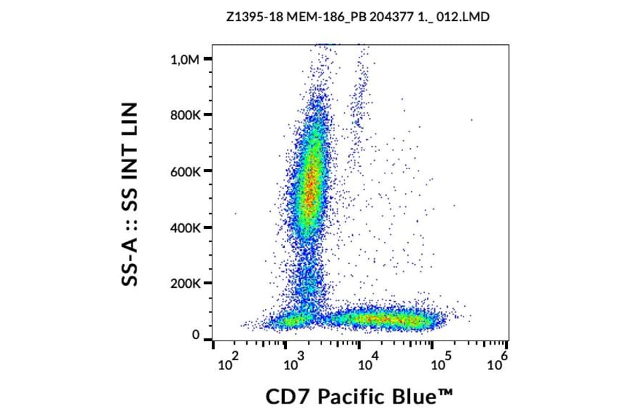 Flow Cytometry - Anti-CD7 Antibody [MEM-186] (Pacific Blue) (A18793) - Antibodies.com