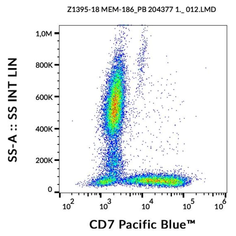Flow Cytometry - Anti-CD7 Antibody [MEM-186] (Pacific Blue) (A18793) - Antibodies.com