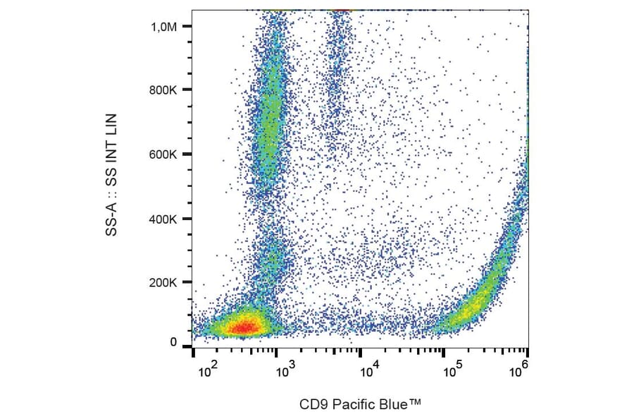 Flow Cytometry - Anti-CD9 Antibody [MEM-61] (Pacific Blue) (A18727) - Antibodies.com