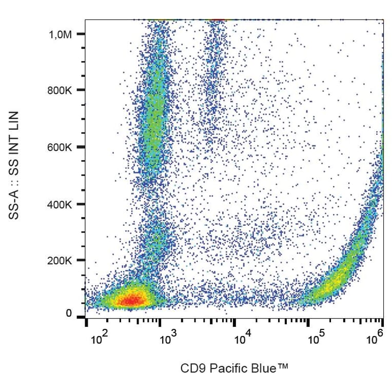 Flow Cytometry - Anti-CD9 Antibody [MEM-61] (Pacific Blue) (A18727) - Antibodies.com