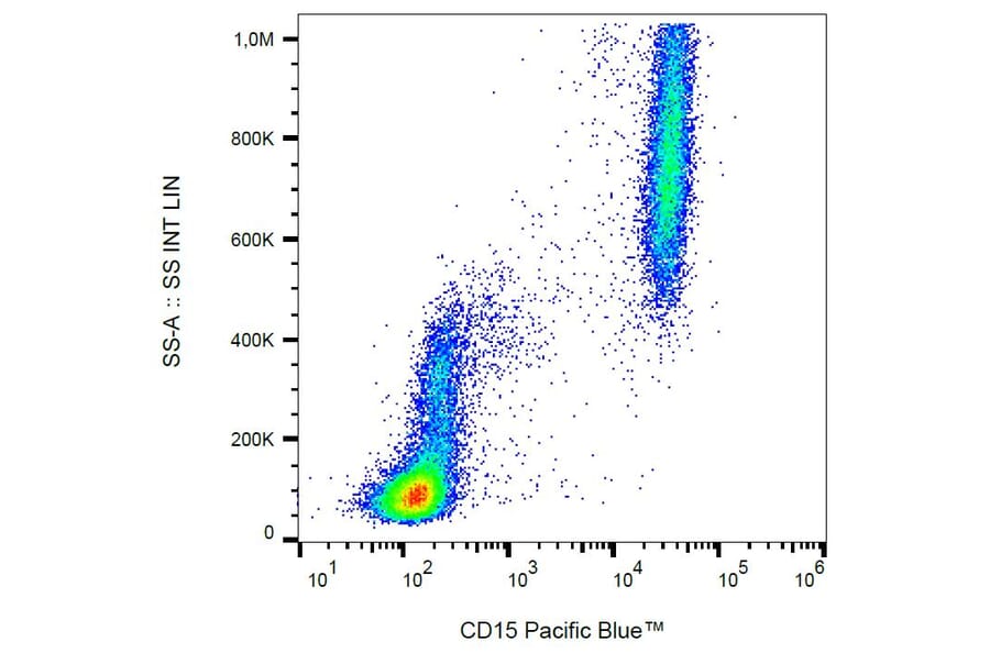 Flow Cytometry - Anti-CD15 Antibody [MEM-158] (Pacific Blue) (A18900) - Antibodies.com