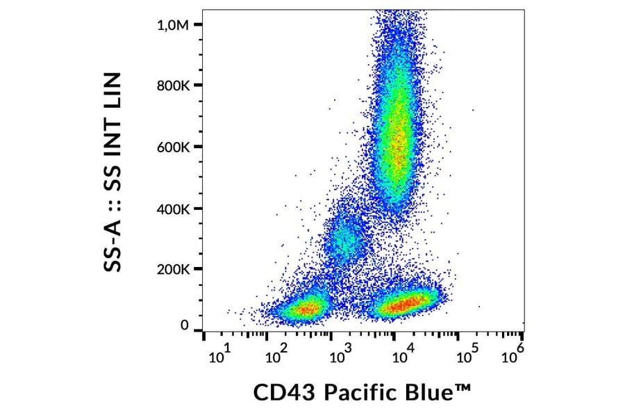 Flow Cytometry - Anti-CD43 Antibody [MEM-59] (Pacific Blue) (A18759) - Antibodies.com