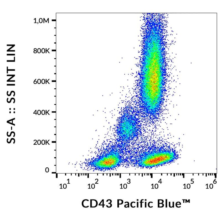 Flow Cytometry - Anti-CD43 Antibody [MEM-59] (Pacific Blue) (A18759) - Antibodies.com