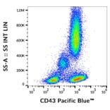 Flow Cytometry - Anti-CD43 Antibody [MEM-59] (Pacific Blue) (A18759) - Antibodies.com