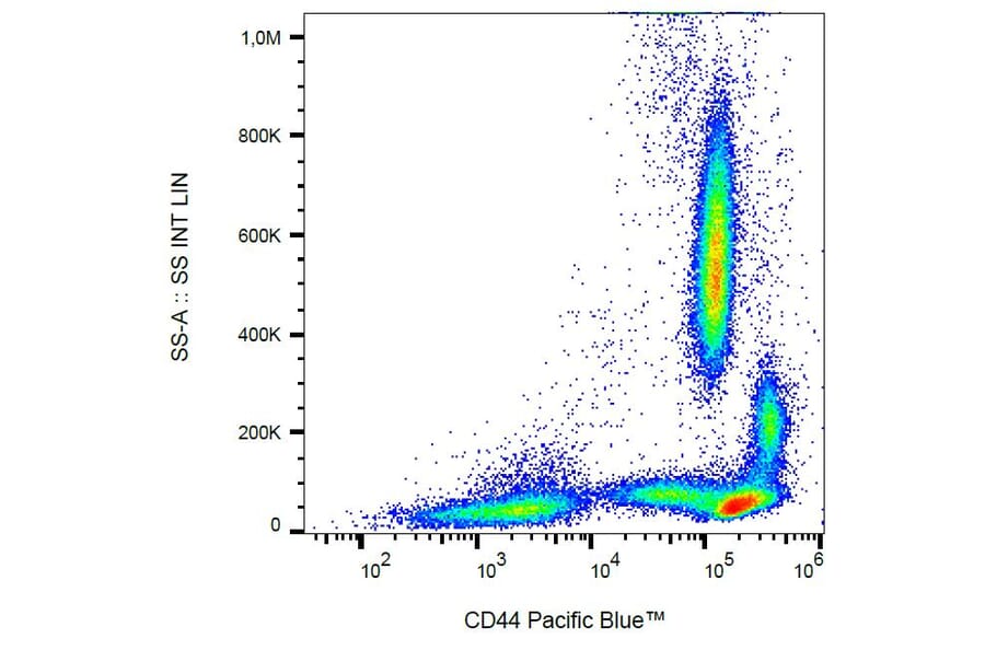 Flow Cytometry - Anti-CD44 Antibody [MEM-85] (Pacific Blue) (A18903) - Antibodies.com
