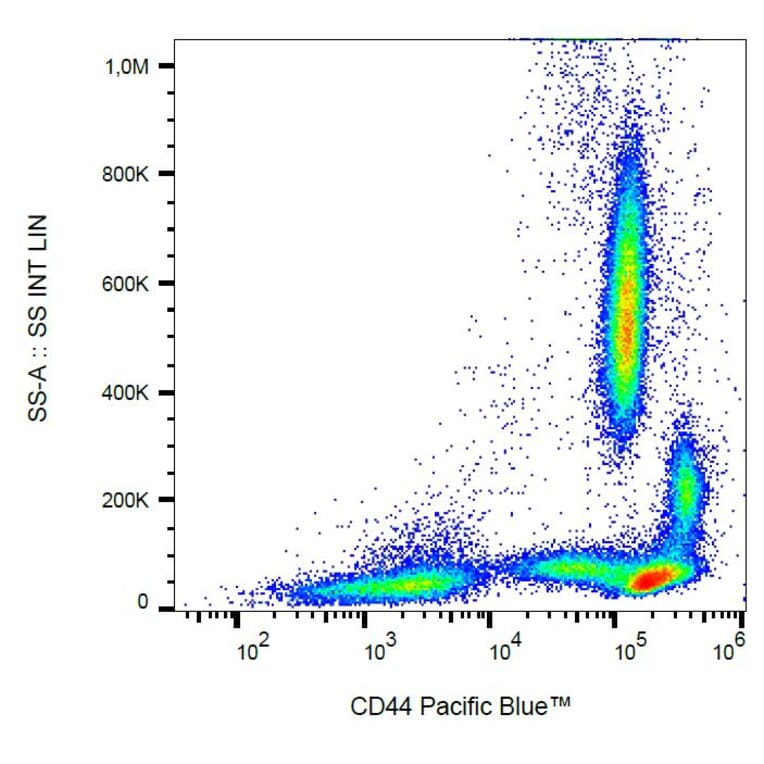 Flow Cytometry - Anti-CD44 Antibody [MEM-85] (Pacific Blue) (A18903) - Antibodies.com