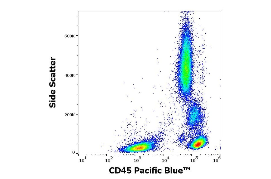 Flow Cytometry - Anti-CD45 Antibody [MEM-28] (Pacific Blue) (A18760) - Antibodies.com