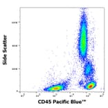 Flow Cytometry - Anti-CD45 Antibody [MEM-28] (Pacific Blue) (A18760) - Antibodies.com