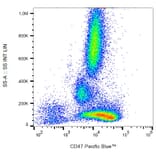 Flow Cytometry - Anti-CD47 Antibody [MEM-122] (Pacific Blue) (A18761) - Antibodies.com