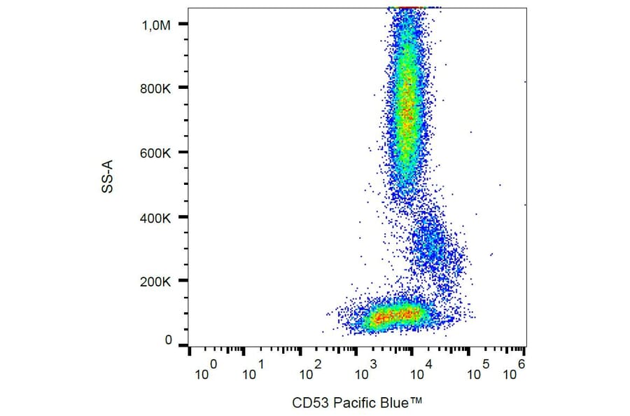 Flow Cytometry - Anti-CD53 Antibody [MEM-53] (Pacific Blue) (A121733) - Antibodies.com