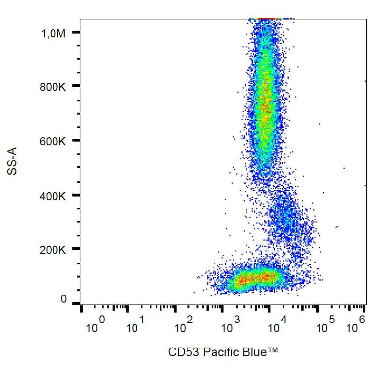 Flow Cytometry - Anti-CD53 Antibody [MEM-53] (Pacific Blue) (A121733) - Antibodies.com