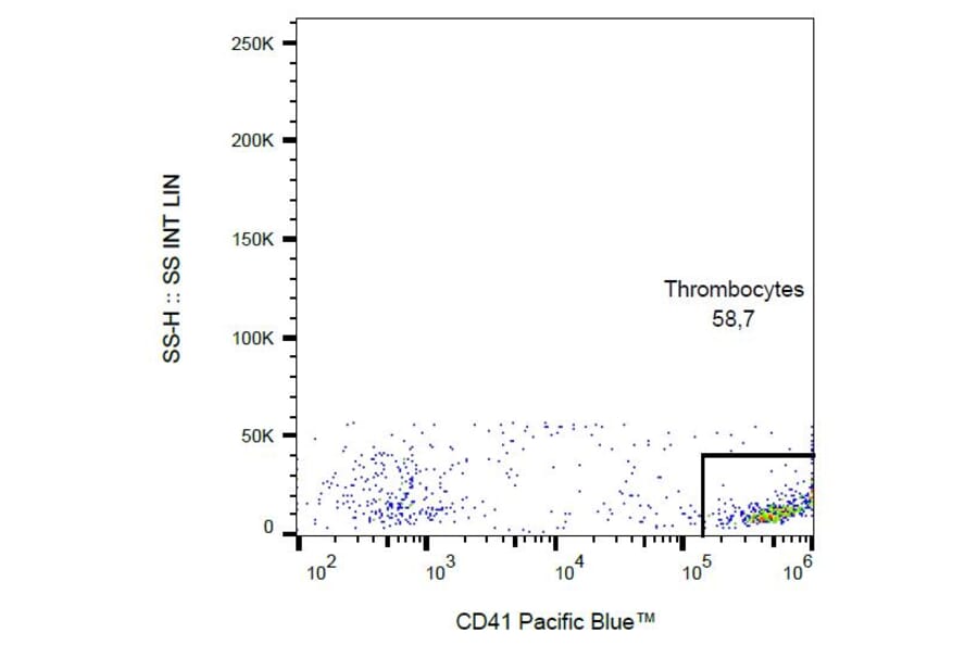 Flow Cytometry - Anti-CD41 Antibody [MEM-06] (Pacific Blue) (A18710) - Antibodies.com