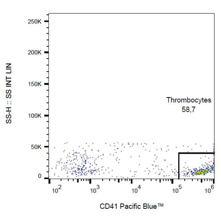 Flow Cytometry - Anti-CD41 Antibody [MEM-06] (Pacific Blue) (A18710) - Antibodies.com