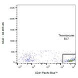 Flow Cytometry - Anti-CD41 Antibody [MEM-06] (Pacific Blue) (A18710) - Antibodies.com