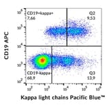 Flow Cytometry - Anti-Ig Kappa Light Chain Antibody [A8B5] (Pacific Blue) (A18818) - Antibodies.com