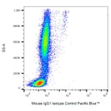 Flow Cytometry - Anti-Mouse IgG1 Antibody [MOPC-21] (Pacific Blue™) (A18791) - Antibodies.com