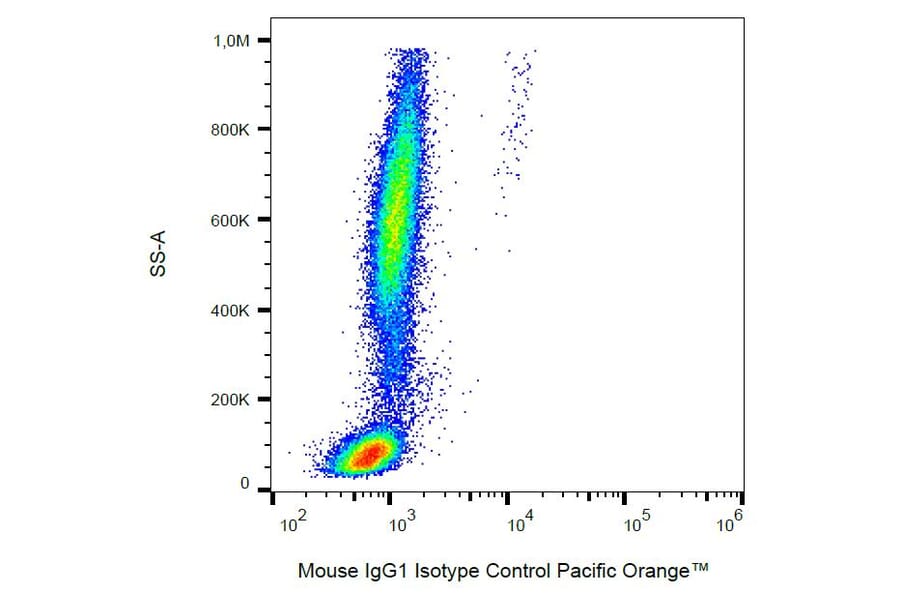 Flow Cytometry - Anti-Mouse IgG1 Antibody [MOPC-21] (Pacific Orange) (A18842) - Antibodies.com