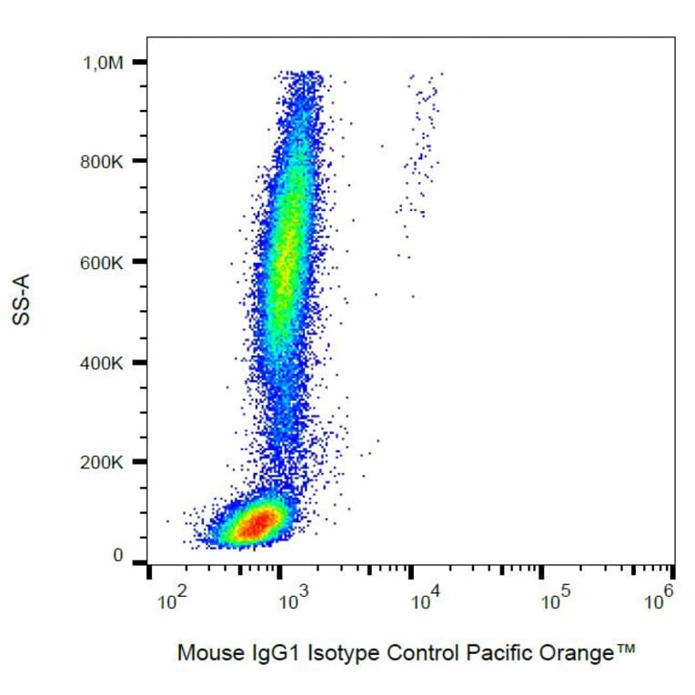 Flow Cytometry - Anti-Mouse IgG1 Antibody [MOPC-21] (Pacific Orange) (A18842) - Antibodies.com