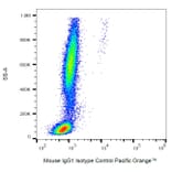 Flow Cytometry - Anti-Mouse IgG1 Antibody [MOPC-21] (Pacific Orange) (A18842) - Antibodies.com