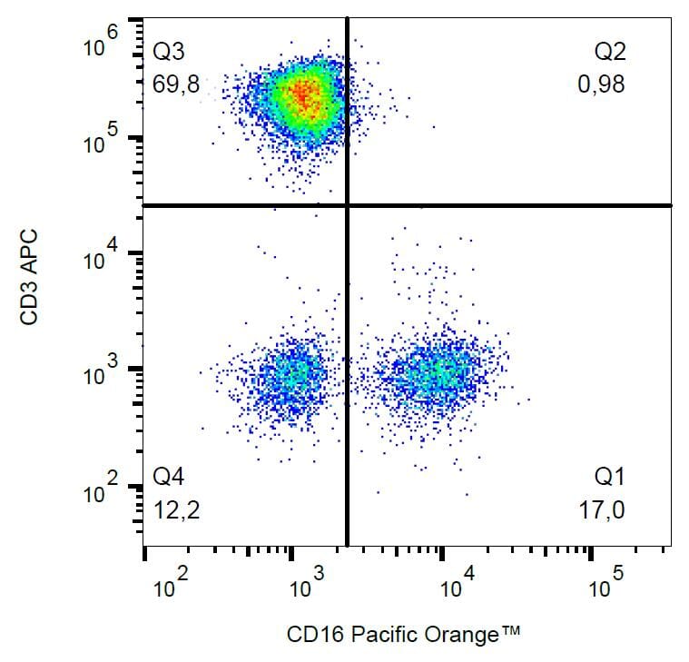 Anti-CD16 Antibody [3G8] (Pacific Orange™) (A18908)