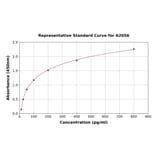 Standard Curve - Human Lysozyme ELISA Kit (A2056) - Antibodies.com