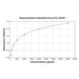 Standard Curve - Human COMP/Cartilage Oligomeric Matrix Protein ELISA Kit (A2057) - Antibodies.com