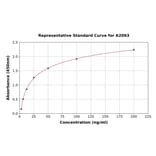 Standard Curve - Human Carbonic Anhydrase 2/CA2 ELISA Kit (A2093) - Antibodies.com