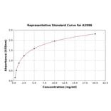 Standard Curve - Human HDGF ELISA Kit (A2098) - Antibodies.com