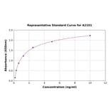 Standard Curve - Human Neutrophil Elastase ELISA Kit (A2101) - Antibodies.com