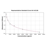 Standard Curve - Estrone ELISA Kit (A2138) - Antibodies.com
