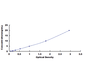 Standard Curve - Human Low Density Lipoprotein Receptor ELISA Kit (DL-LDLR-Hu) - Antibodies.com