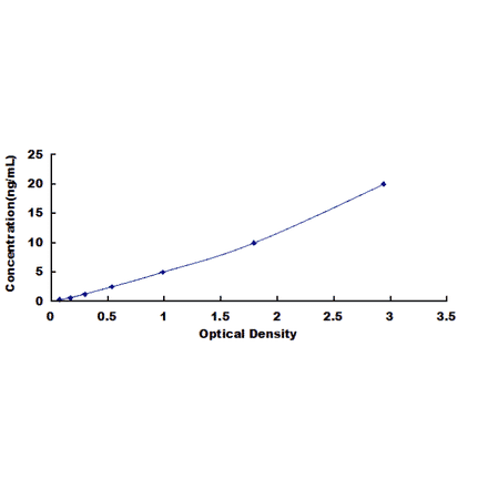Standard Curve - Human Low Density Lipoprotein Receptor ELISA Kit (DL-LDLR-Hu) - Antibodies.com