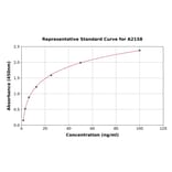 Standard Curve - Human Growth Hormone Receptor ELISA Kit (A2158) - Antibodies.com