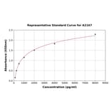 Standard Curve - Human Estrogen Inducible Protein pS2 ELISA Kit (A2167) - Antibodies.com