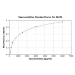 Standard Curve - Rat Enkephalin/ENK ELISA Kit (A2223) - Antibodies.com