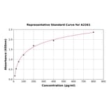 Standard Curve - Human Bpi ELISA Kit (A2261) - Antibodies.com