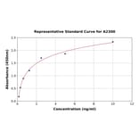 Standard Curve - Human CEBP alpha/CEBPA ELISA Kit (A2300) - Antibodies.com