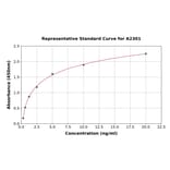 Standard Curve - Human Kallikrein 6 ELISA Kit (A2301) - Antibodies.com