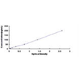 Standard Curve - Human Elastase 4 ELISA Kit (DL-ELA4-Hu) - Antibodies.com