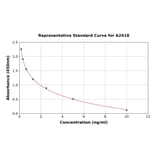 Standard Curve - Human Ghrelin ELISA Kit (A2418) - Antibodies.com