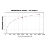 Standard Curve - Human GilZ/TilZ ELISA Kit (A2421) - Antibodies.com
