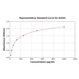 Standard Curve - Canine IL-4 ELISA Kit (A2435) - Antibodies.com