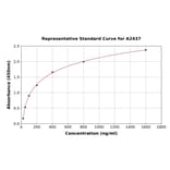 Standard Curve - Human Apolipoprotein A I ELISA Kit (A2437) - Antibodies.com