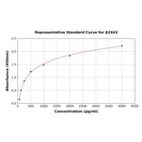Standard Curve - Human Prostaglandin D Synthase (Lipocalin)/PDS ELISA Kit (A2443) - Antibodies.com