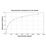 Standard Curve - Human beta 2 Defensin/BD-2 ELISA Kit (A2498) - Antibodies.com