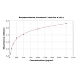 Standard Curve - Human YKL-40/CHI3L1 ELISA Kit (A2501) - Antibodies.com