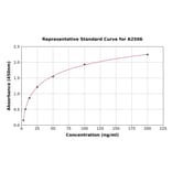 Standard Curve - Human Salivary alpha Amylase ELISA Kit (A2506) - Antibodies.com